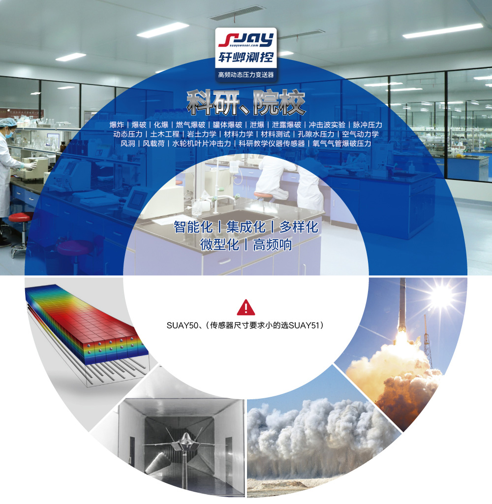 科研院校（爆破、沖擊波實(shí)驗(yàn)、動(dòng)態(tài)壓力、空氣動(dòng)力學(xué)、風(fēng)洞）